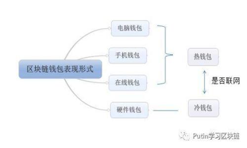 欧意交易所提现到Tokenim的完整指南：步骤、注意事项与常见问题解答